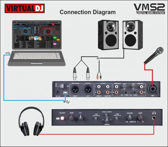american audio vms2 software